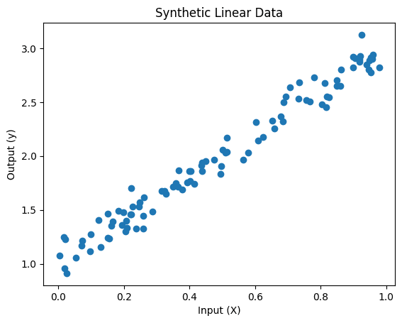 linreg_data